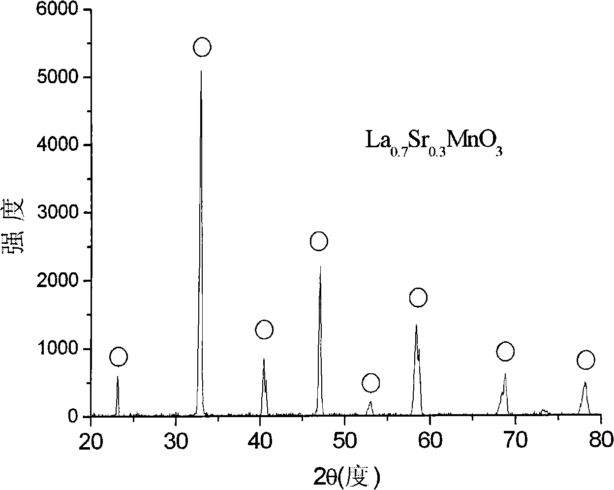 Adhesive joint type perovskite manganese oxide material