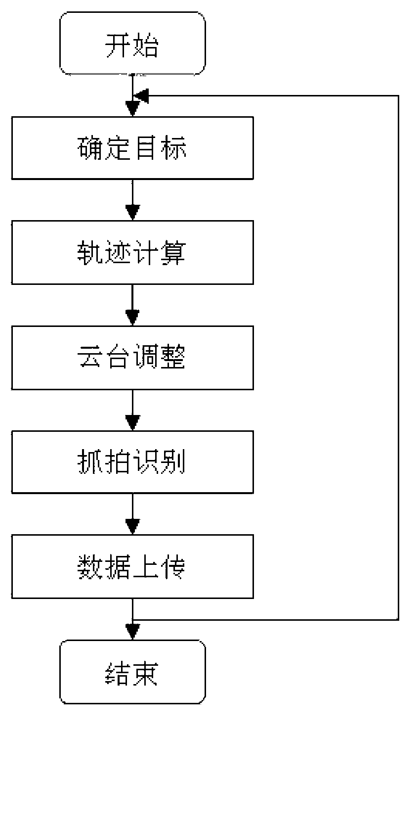 Positioning and focusing method of pan-tilt camera