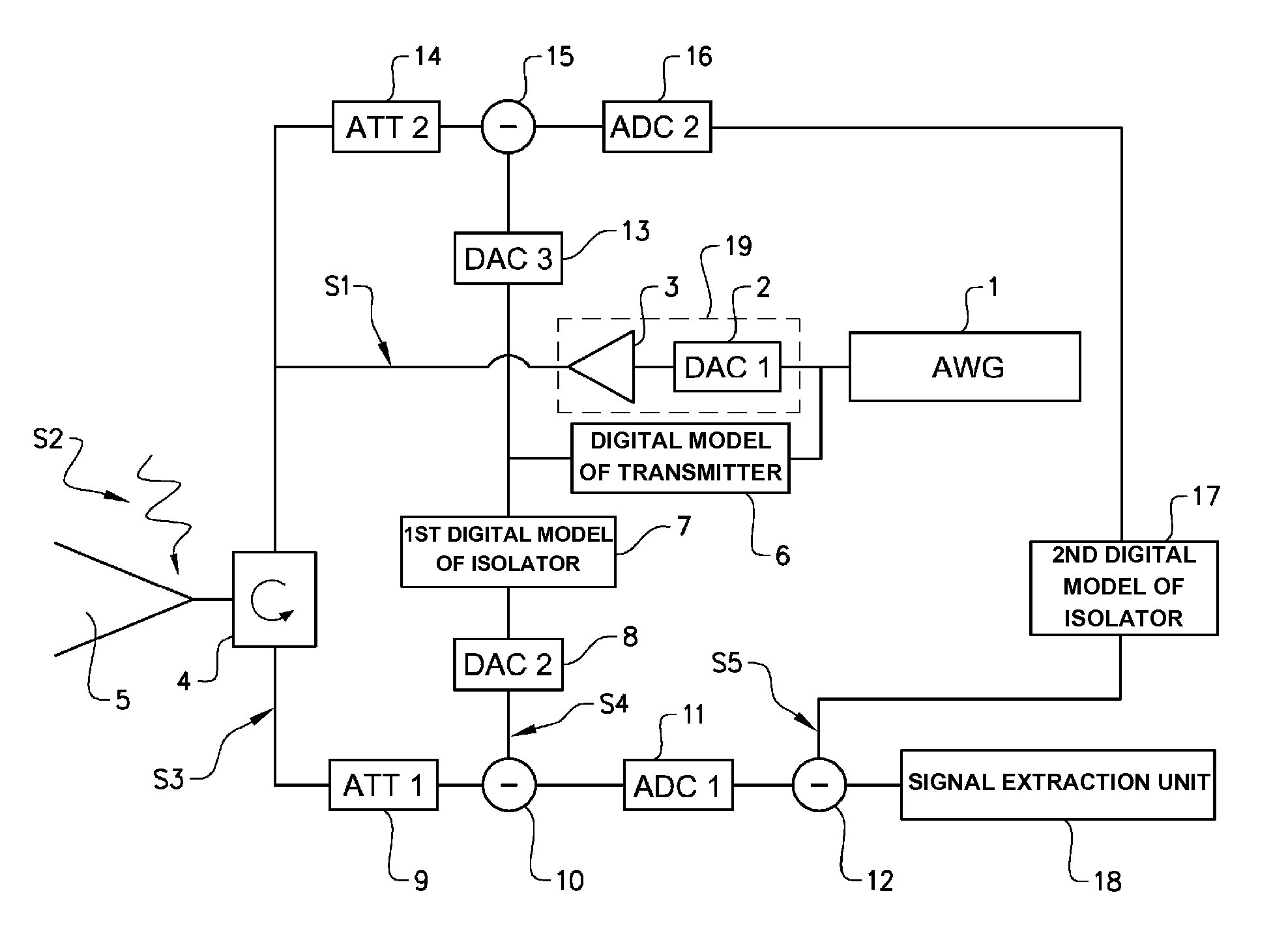 Wideband transmitter/receiver arrangement for multifunctional radar and communication