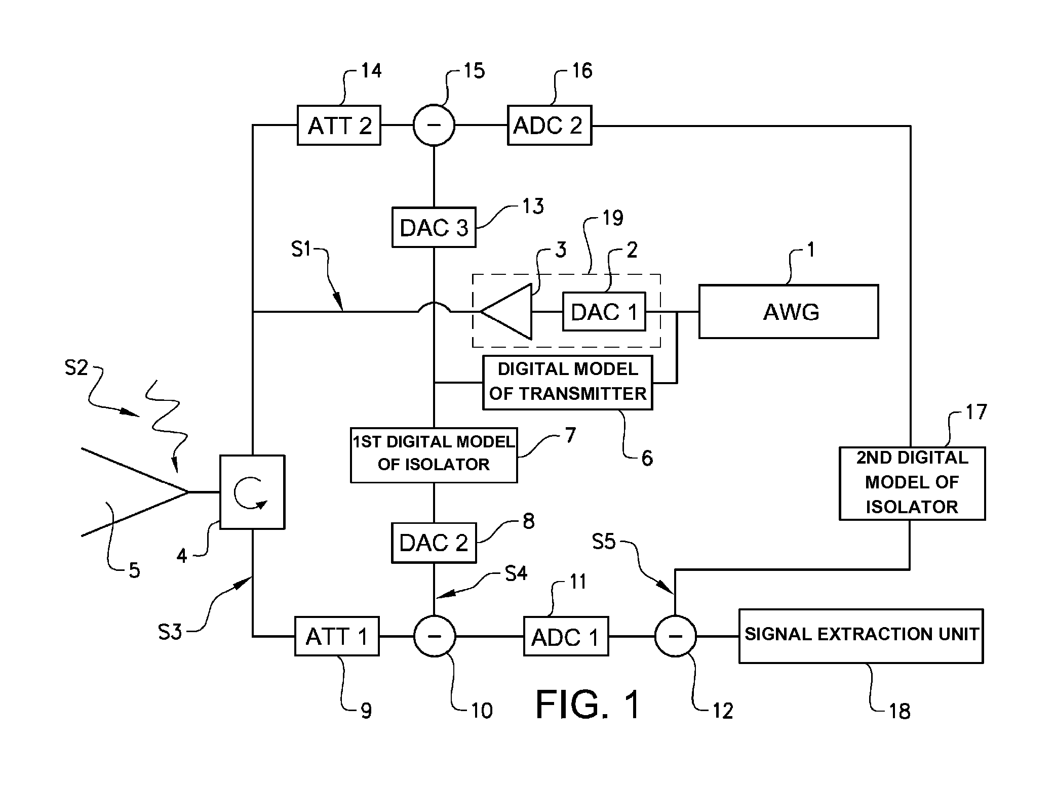 Wideband transmitter/receiver arrangement for multifunctional radar and communication