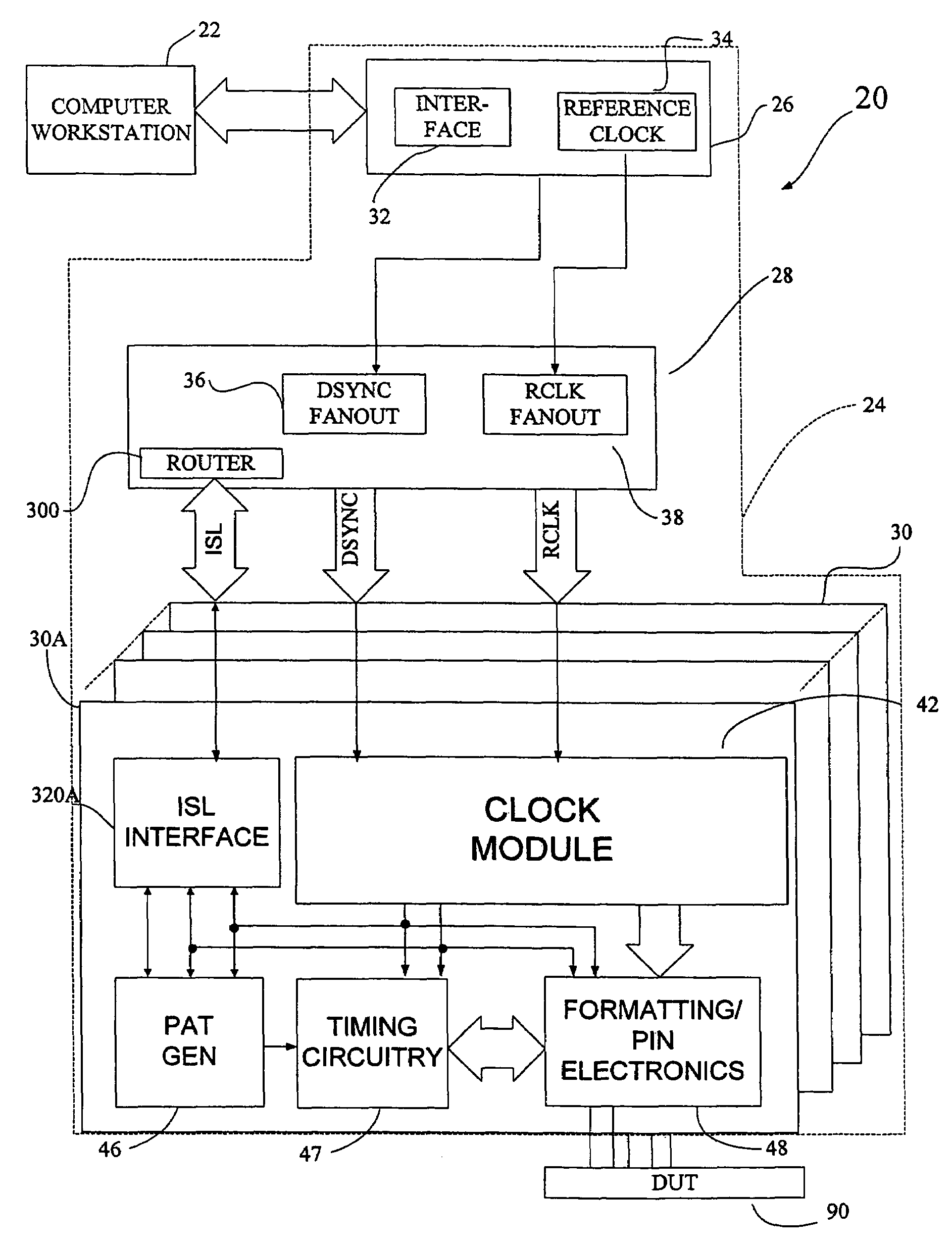 Automatic test system with synchronized instruments