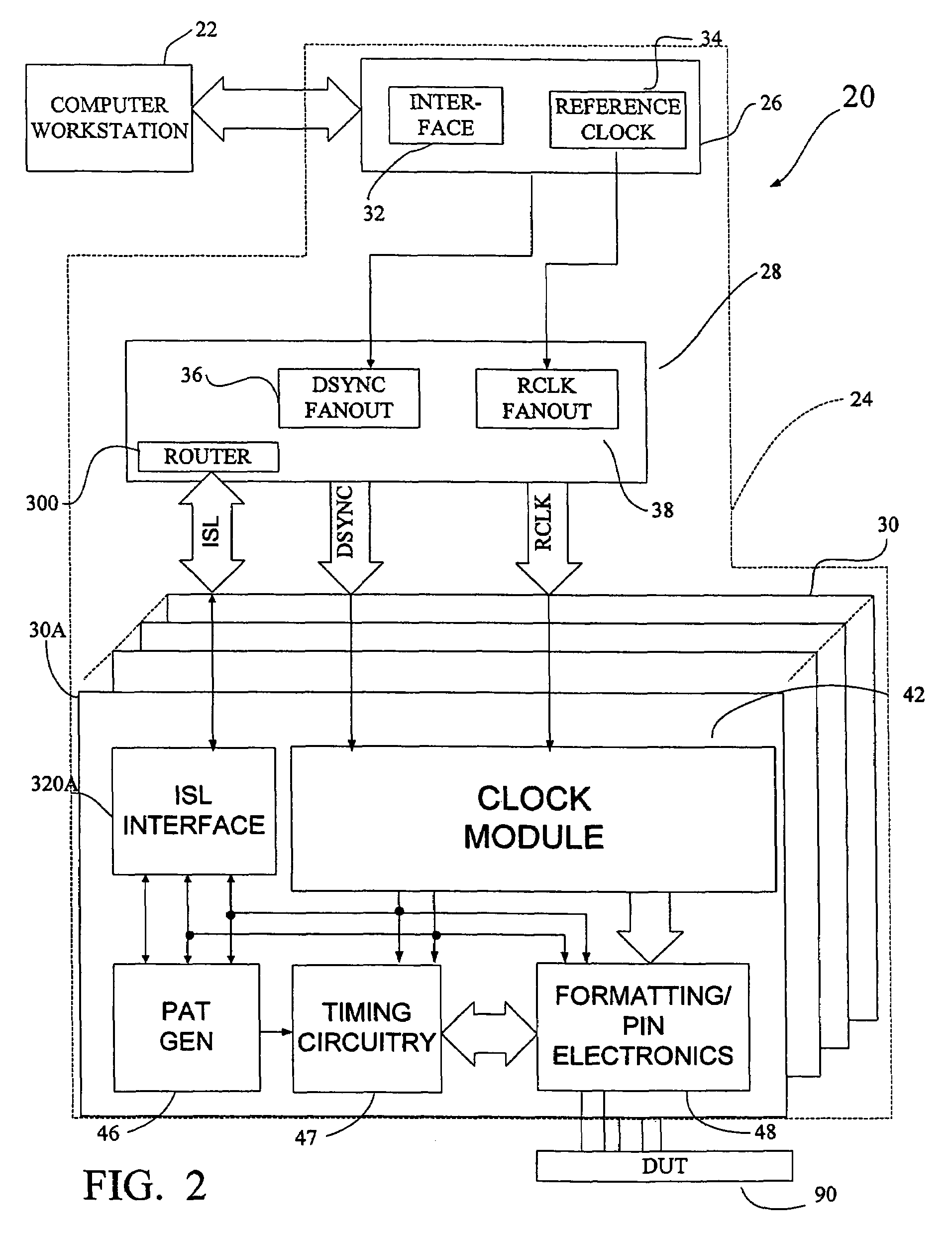 Automatic test system with synchronized instruments