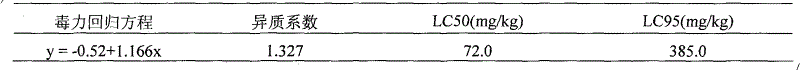 Mixed formulation for Chinese pear quarantine treatment and low temperature treatment technology thereof