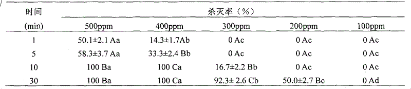 Mixed formulation for Chinese pear quarantine treatment and low temperature treatment technology thereof