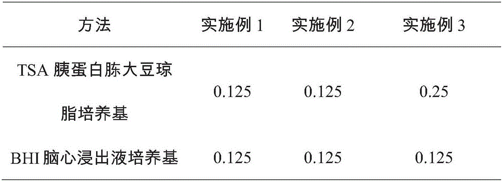 Composite plant extract feed additive for preventing swine dysentery