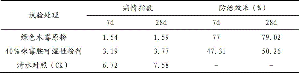 Trichoderma viride strain and application thereof