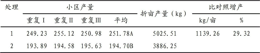 Trichoderma viride strain and application thereof