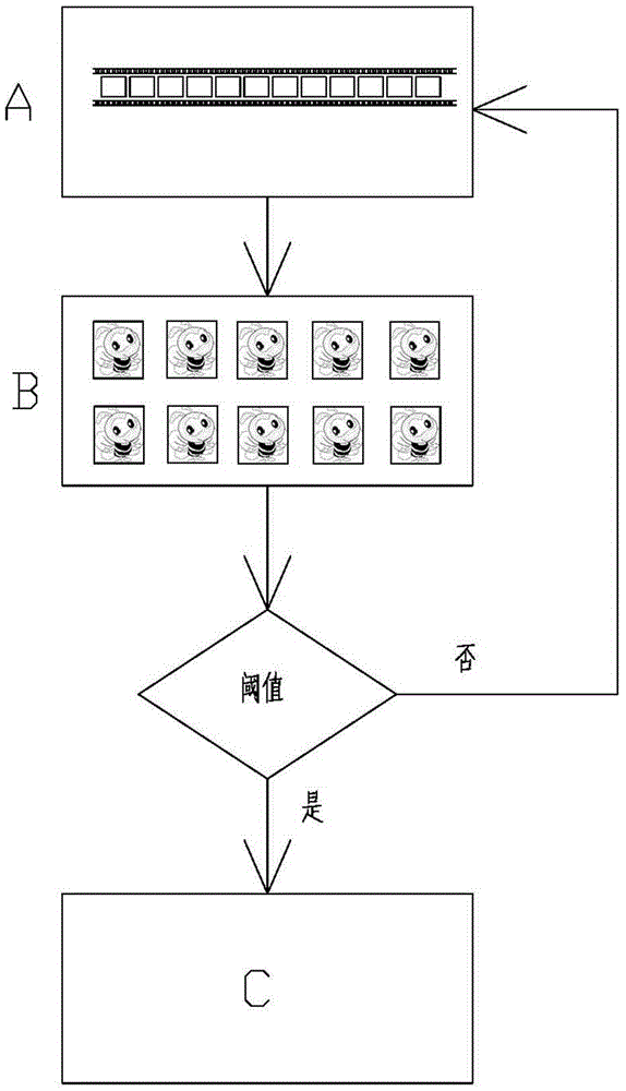 Movie error correction method and device based on swarm intelligence