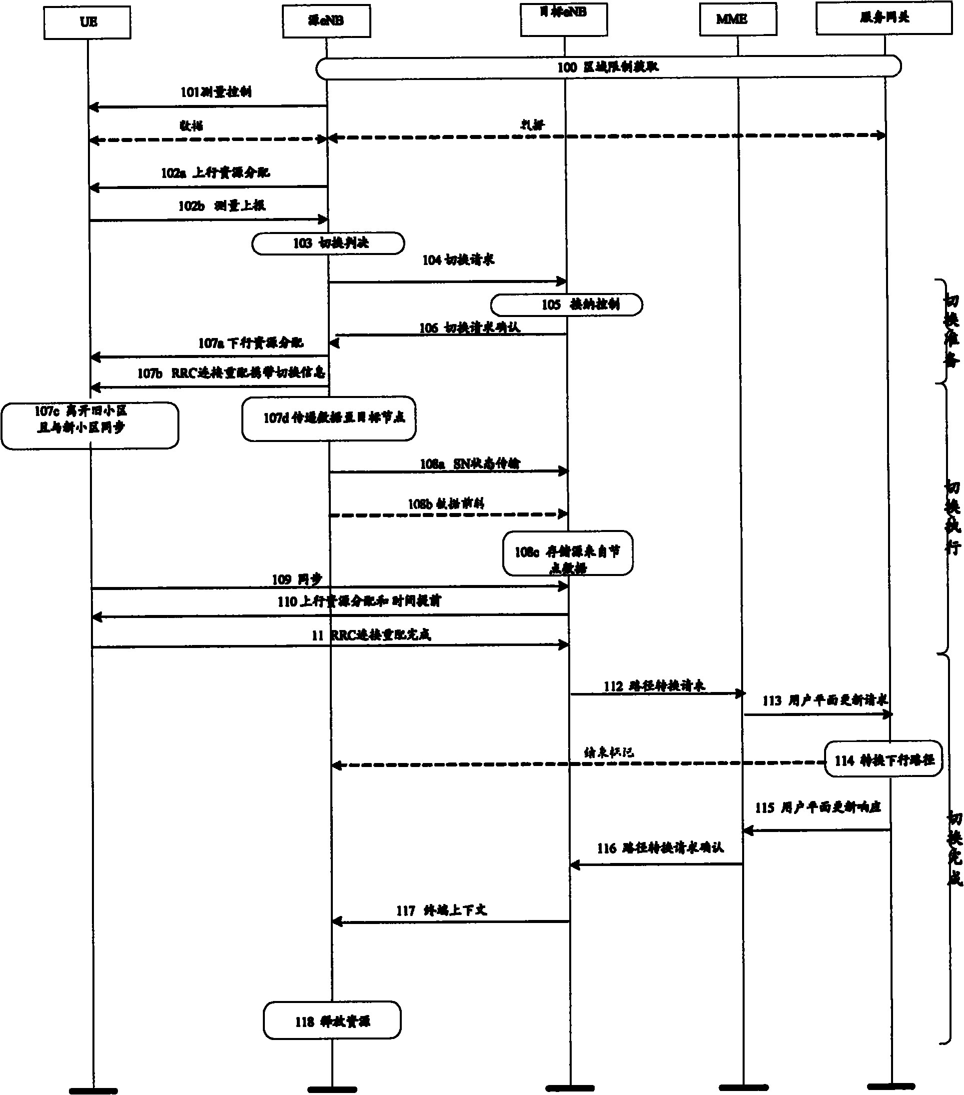 Method, system and device for realizing data forward shifting in user terminal switching process