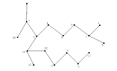 Power distribution network reactive power optimization method based on ecological niche particle swarm algorithm