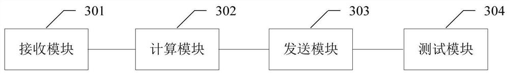 Radio frequency test method, device, electronic device and storage medium