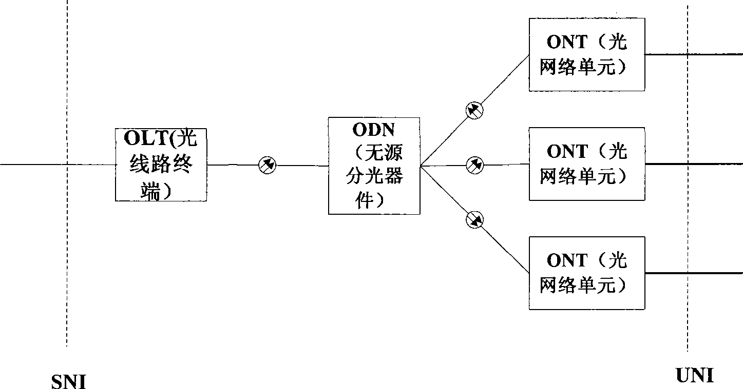 Method for configuring slave to optical line terminal and point-to-multipoint optical network system