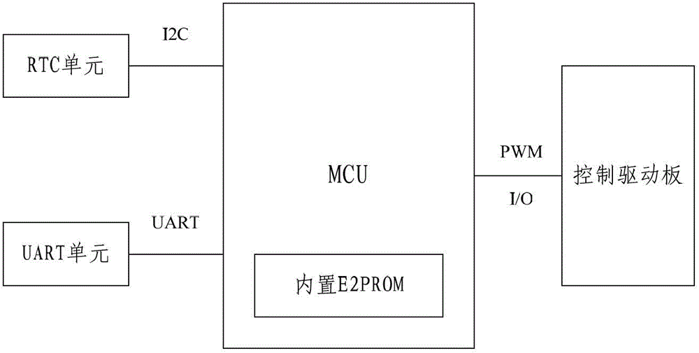 Intelligent semiconductor illumination system for plant growth and spectral modulation method thereof