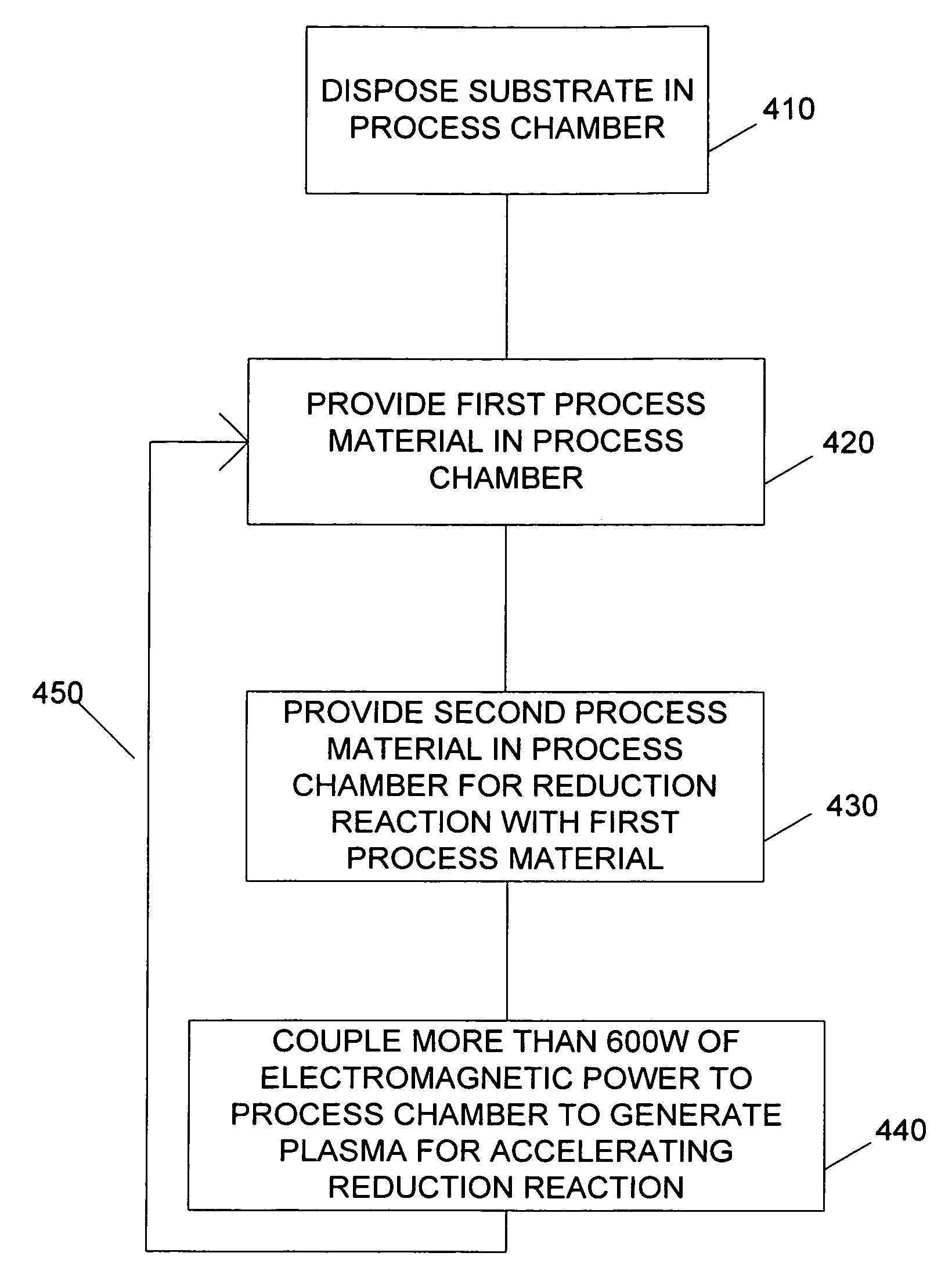 Plasma enhanced atomic layer deposition system and method