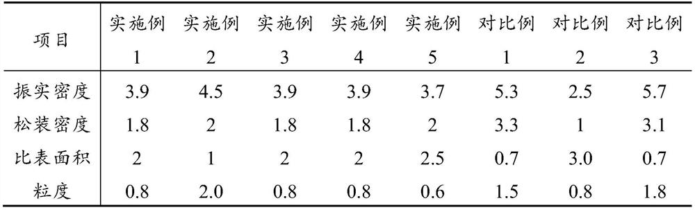 PERC crystalline silicon solar cell back silver paste and preparation method and application thereof