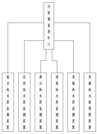 Method and system for monitoring, preventing and treating pollutants in spirulina culture water body