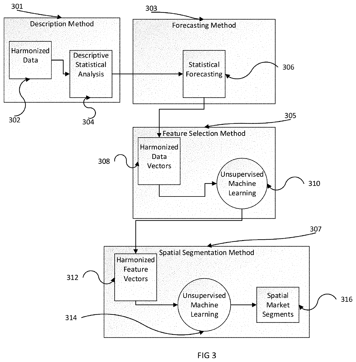 Platform for In-Memory Analysis of Network Data Applied to Market Segmentation with Demand Estimates and Competitor Information