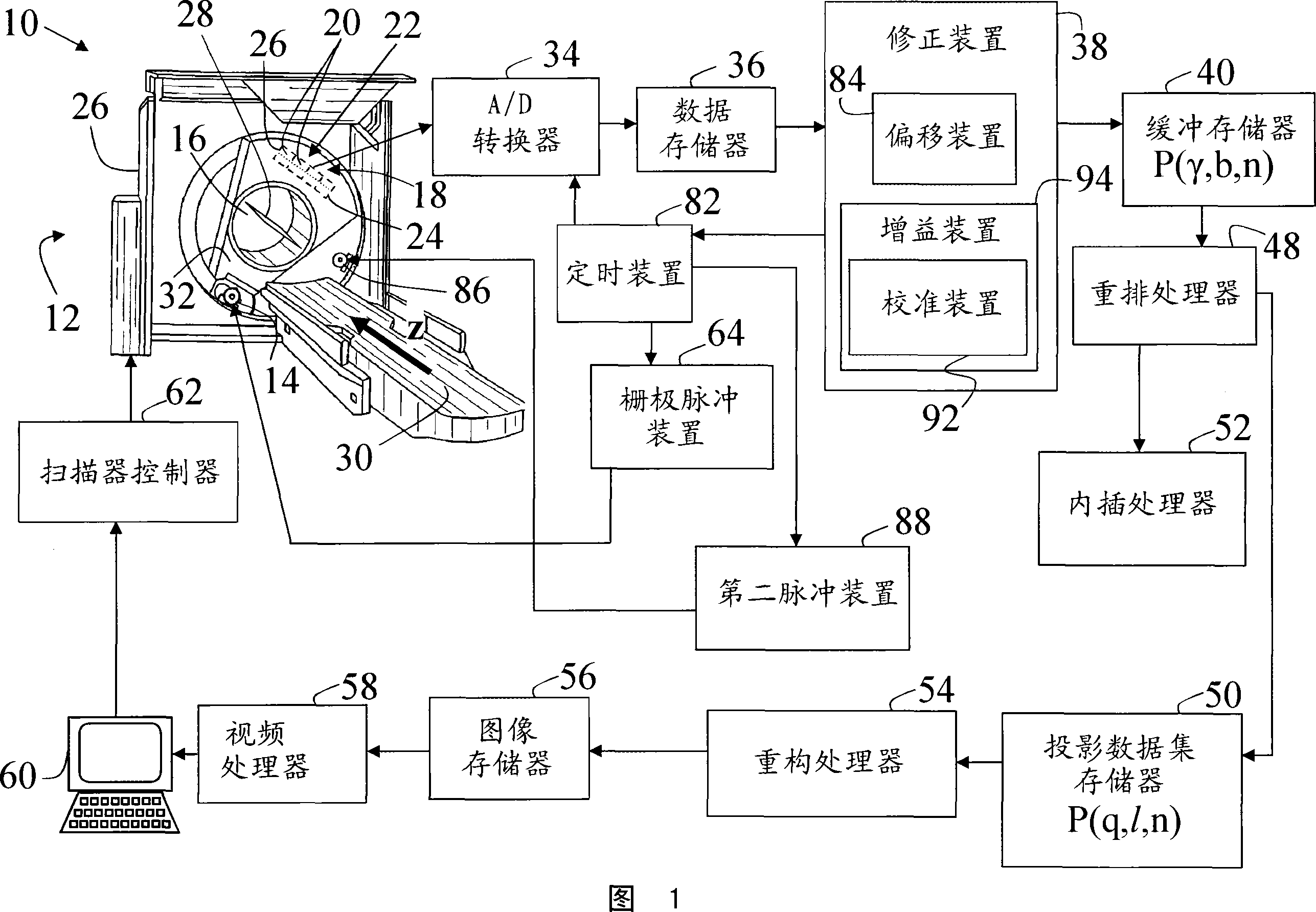 Pulsed X-ray for continuous detector correction