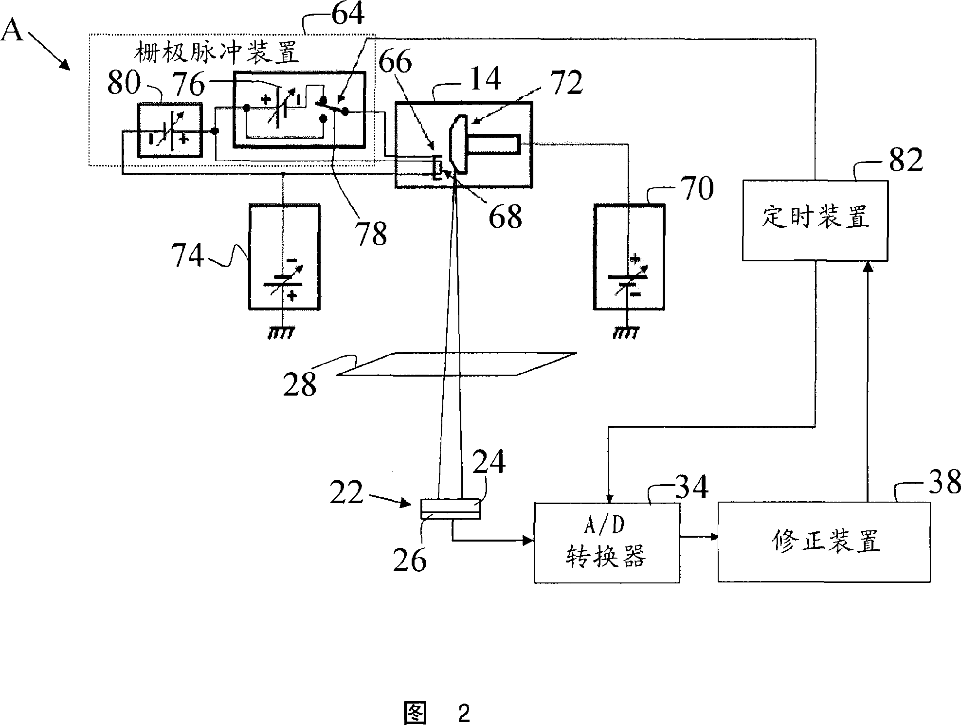 Pulsed X-ray for continuous detector correction