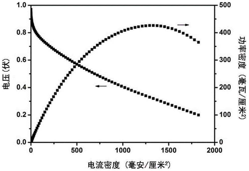 Organic-inorganic composite proton exchange membrane for proton exchange membrane fuel cell and preparation method thereof