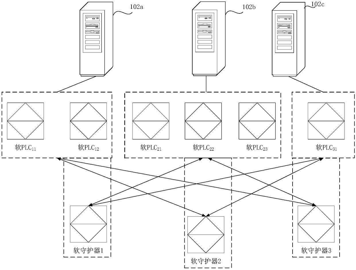 Monitoring and reconstruction methods of software-defined PLC (Programmable Logic Controller) and devices