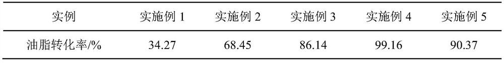 Method for in-situ preparation of biodiesel from Jiangxi gardenia as raw material in deep eutectic solvent/n-hexane system through ultrasonic assistance