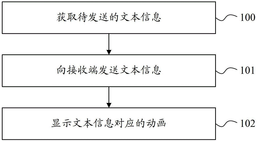 Information processing method and system, IM application device, and terminal