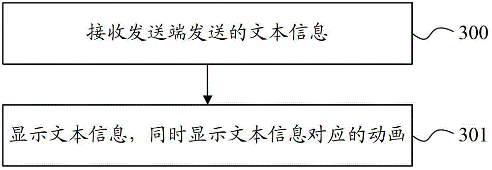 Information processing method and system, IM application device, and terminal