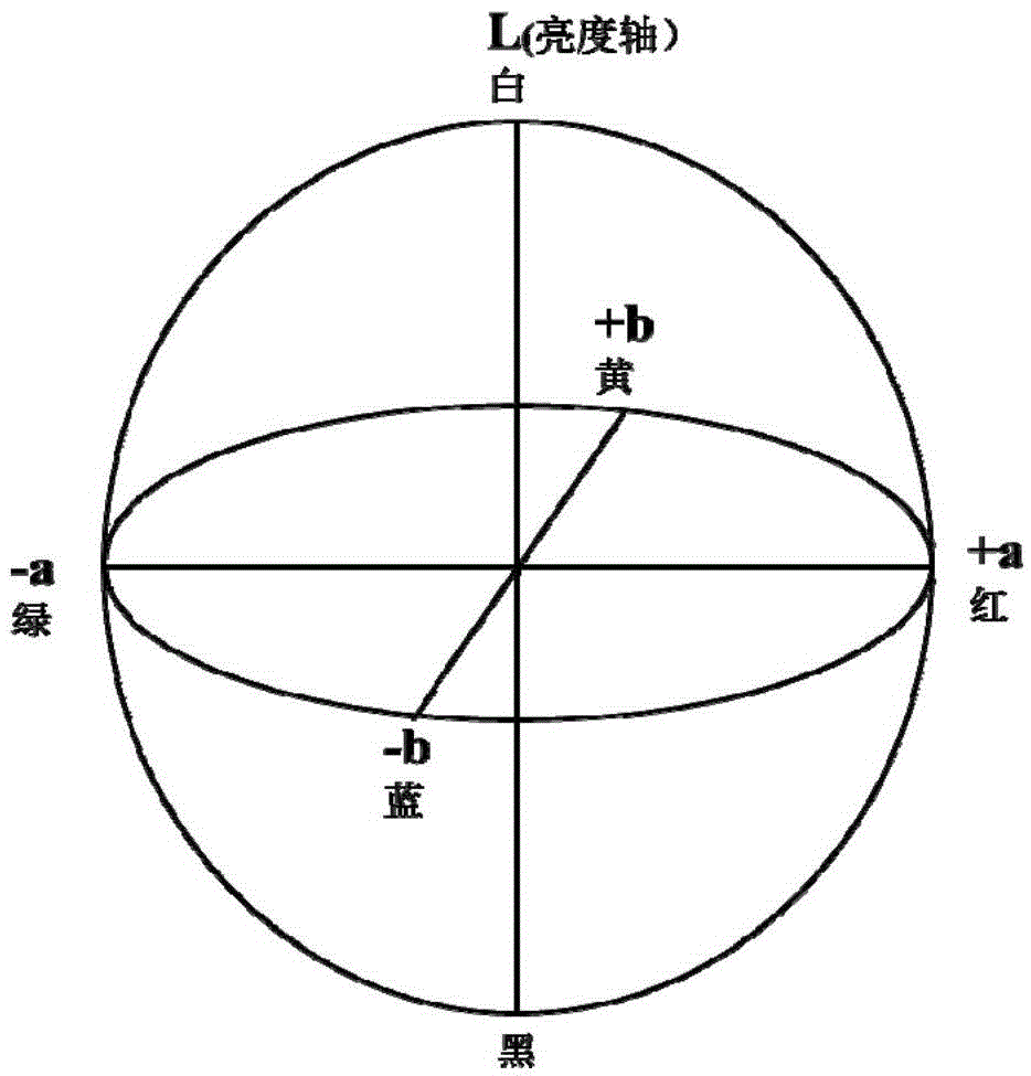 Method and apparatus for locating image edge in natural background