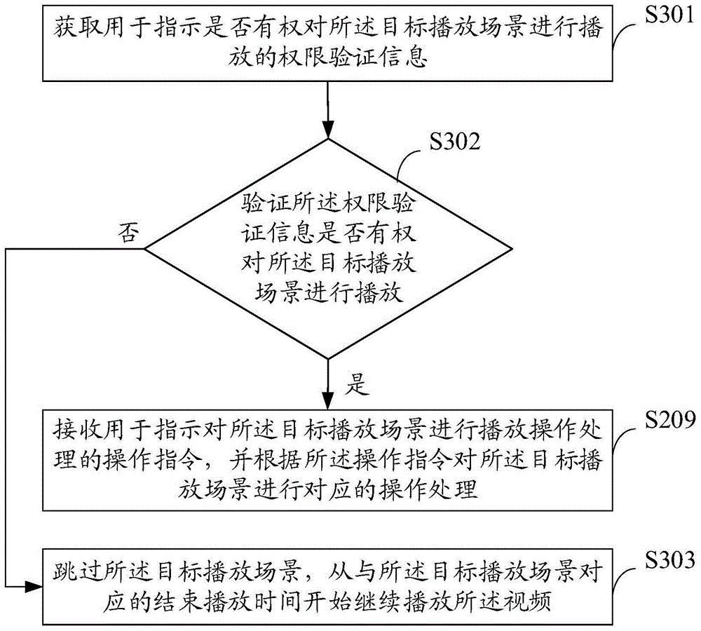 Video pre-reminding processing method, video pre-reminding processing device, and terminal