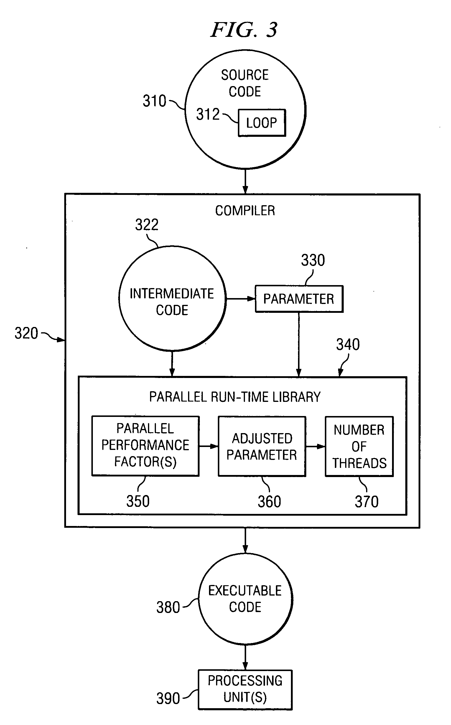 Mechanism to restrict parallelization of loops