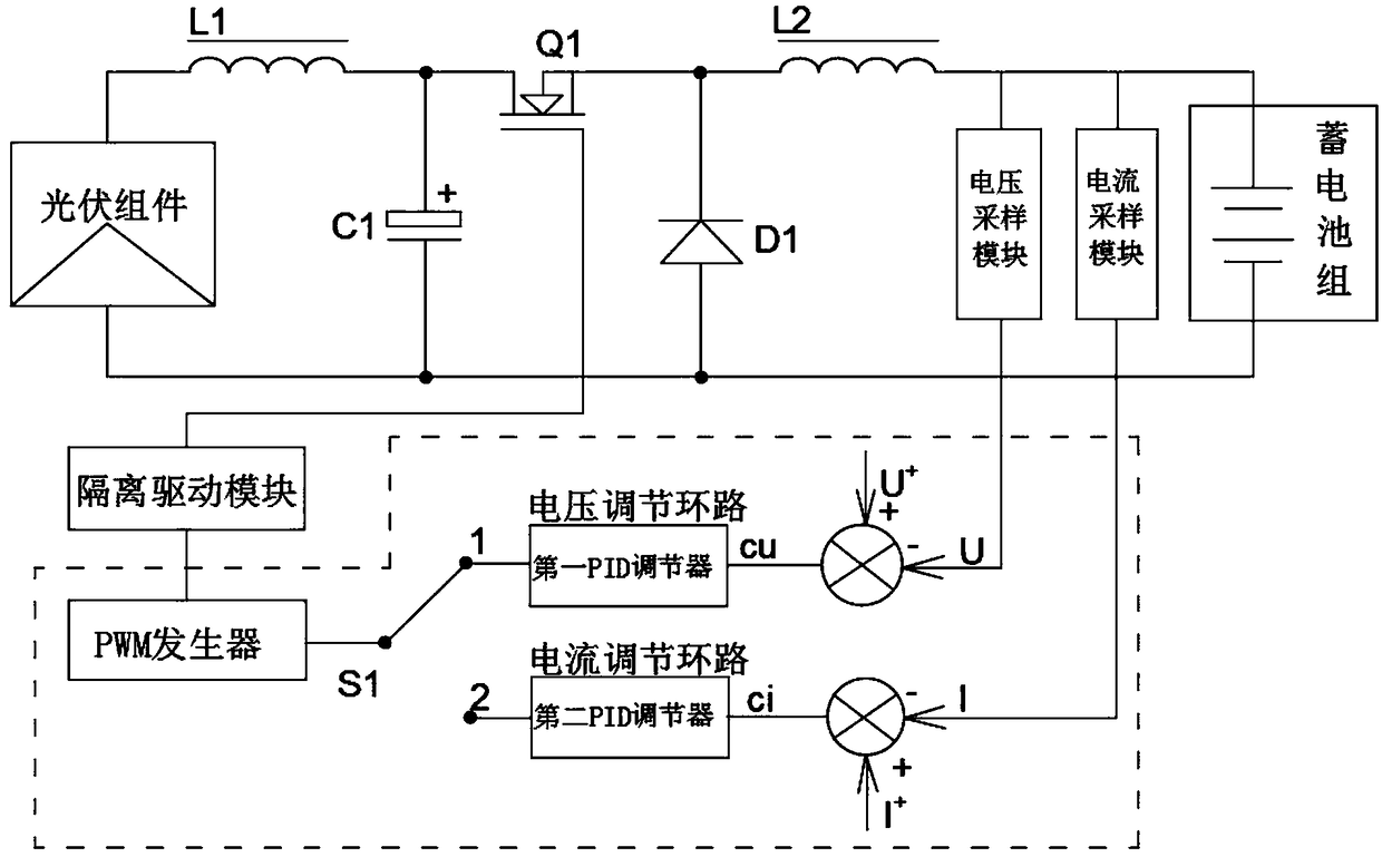 Distributed photovoltaic power generation intelligent monitoring system and monitoring method thereof