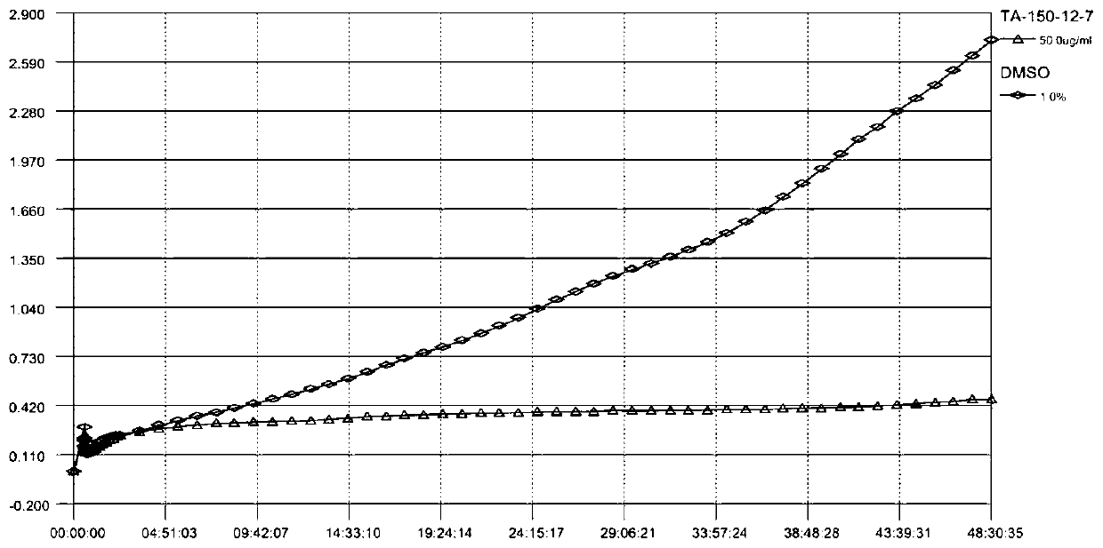 Extraction method and application of anti-tumor active component from tobacco