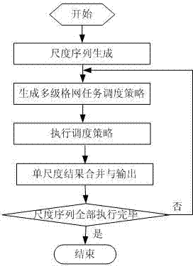 Parallel fractural network evolution image segmentation method