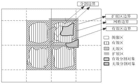 Parallel fractural network evolution image segmentation method