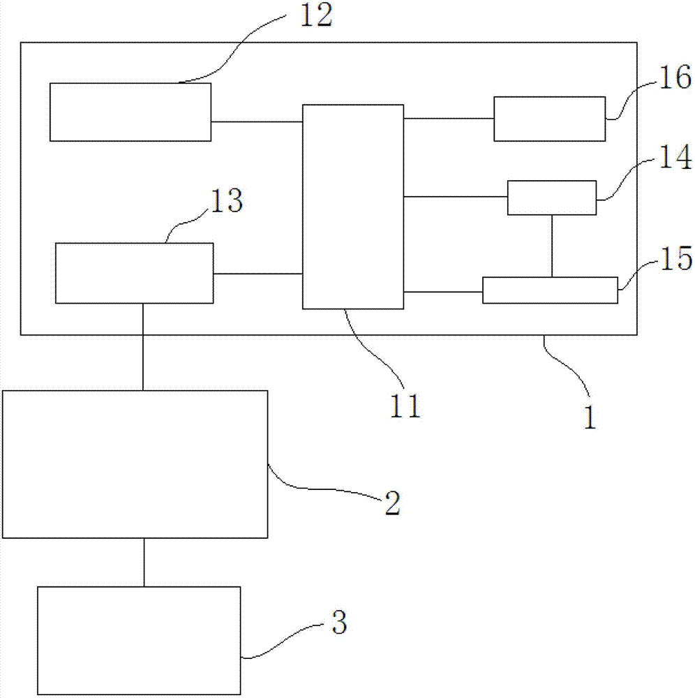 Intelligent bus station