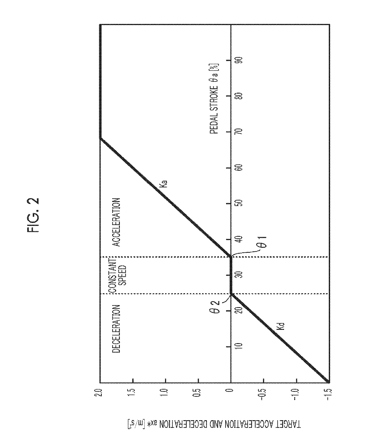 Driving assistance control device