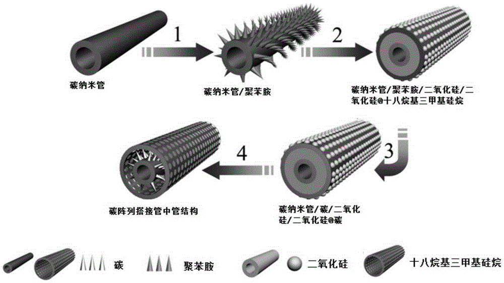 Porous carbon material for lithium-sulfur battery and preparation method and application thereof