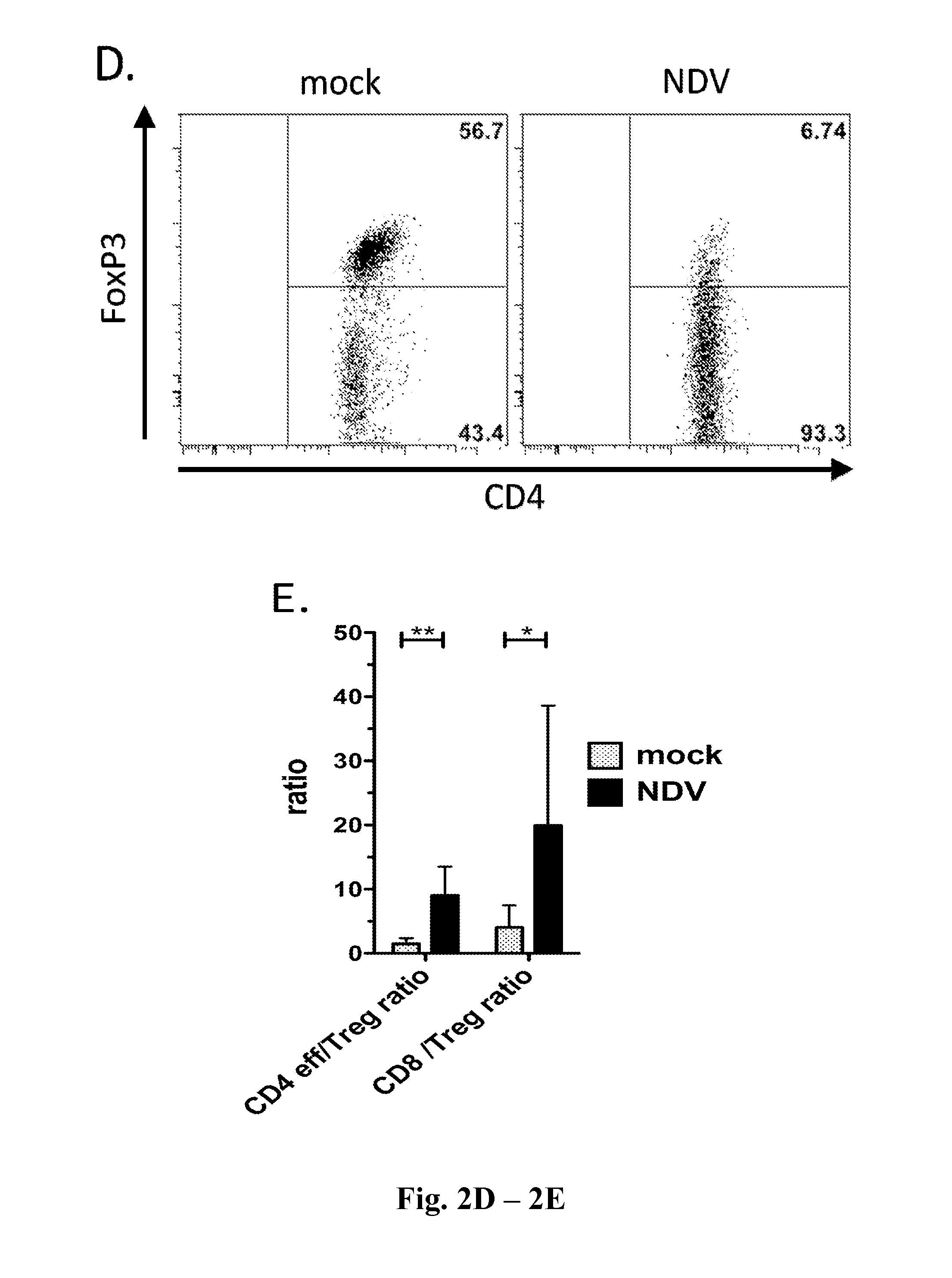 Newcastle Disease Viruses and Uses Thereof