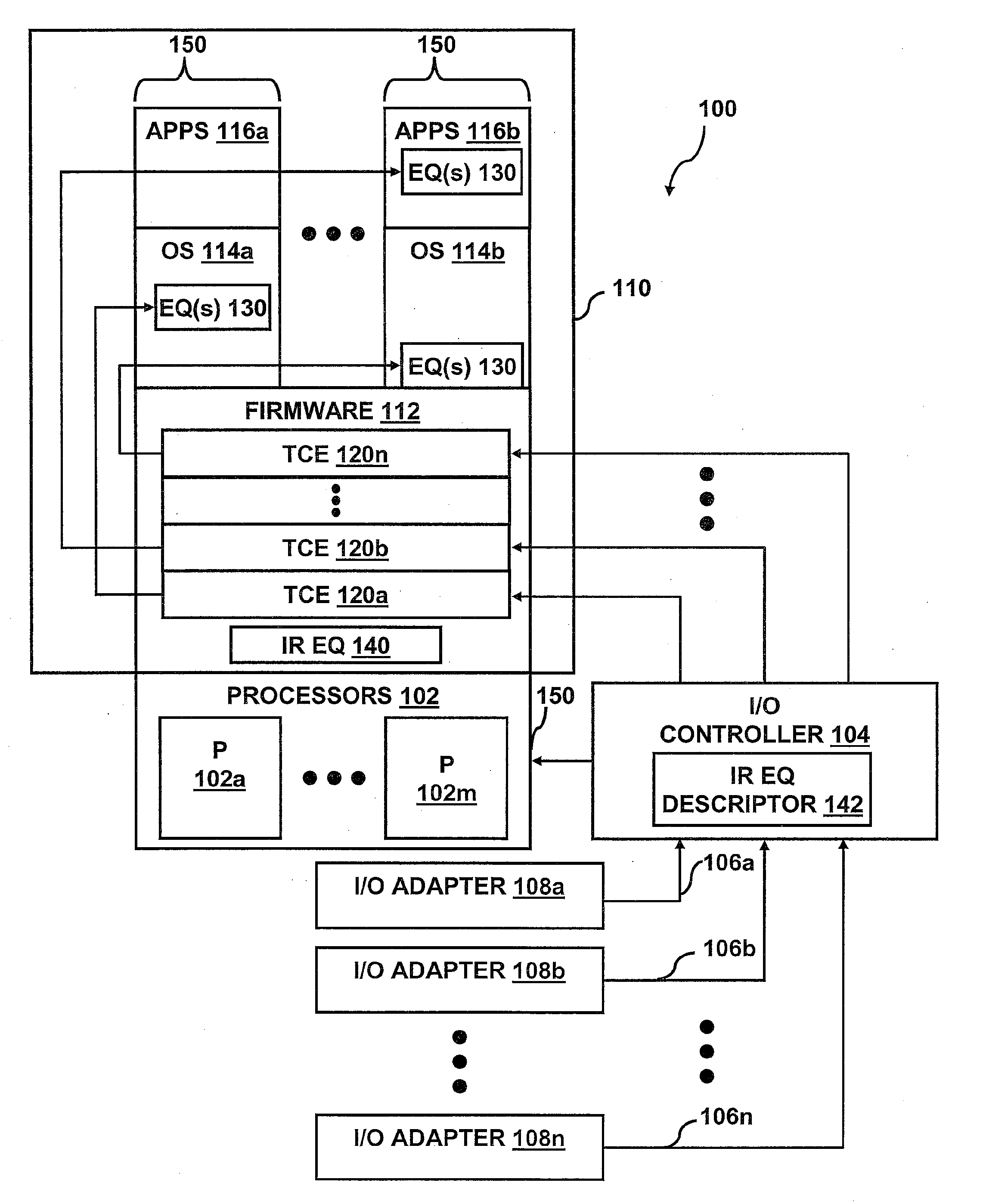 Method, system, and apparatus for enhanced management of message signaled interrupts