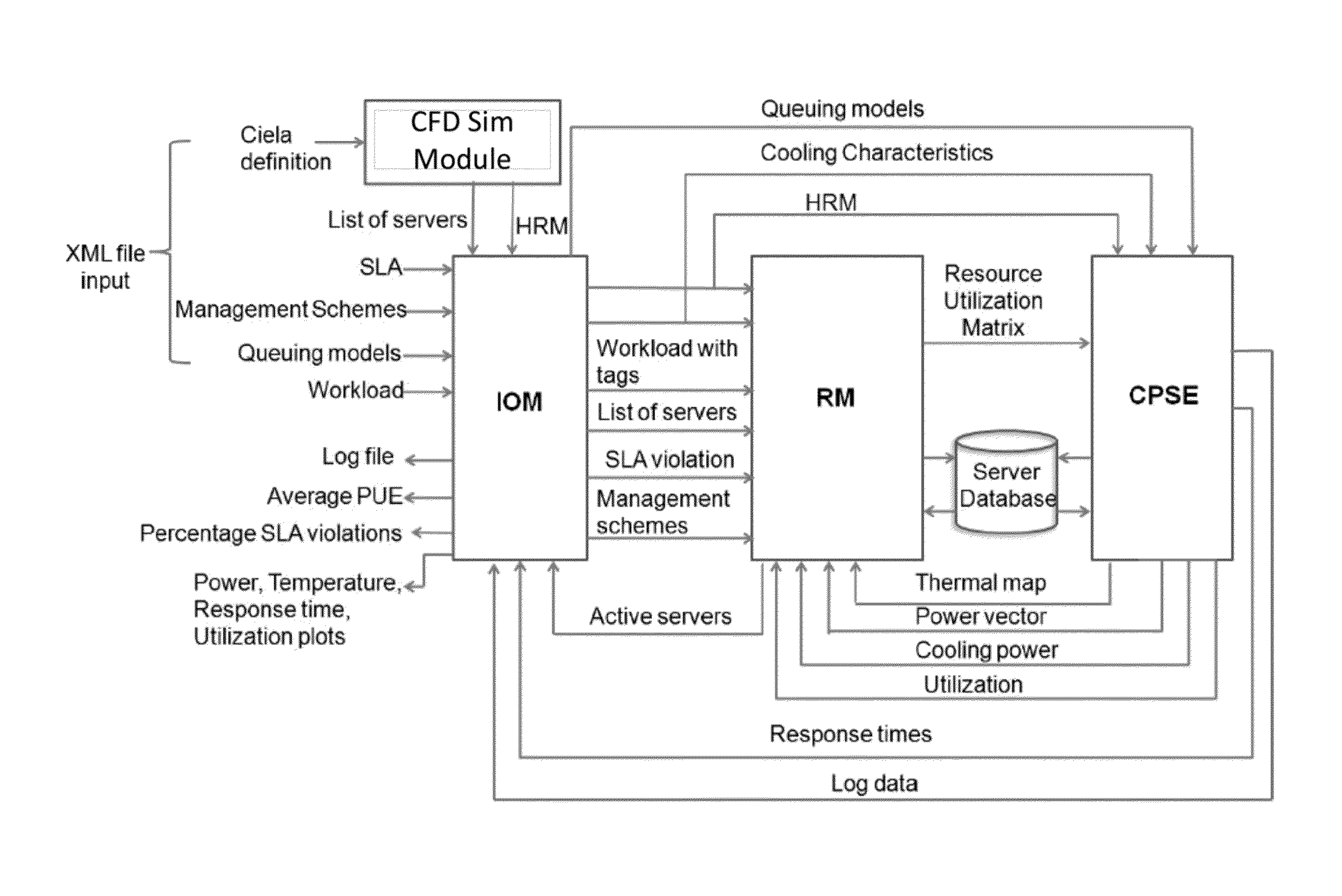 Systems, methods, and media for modeling transient thermal behavior