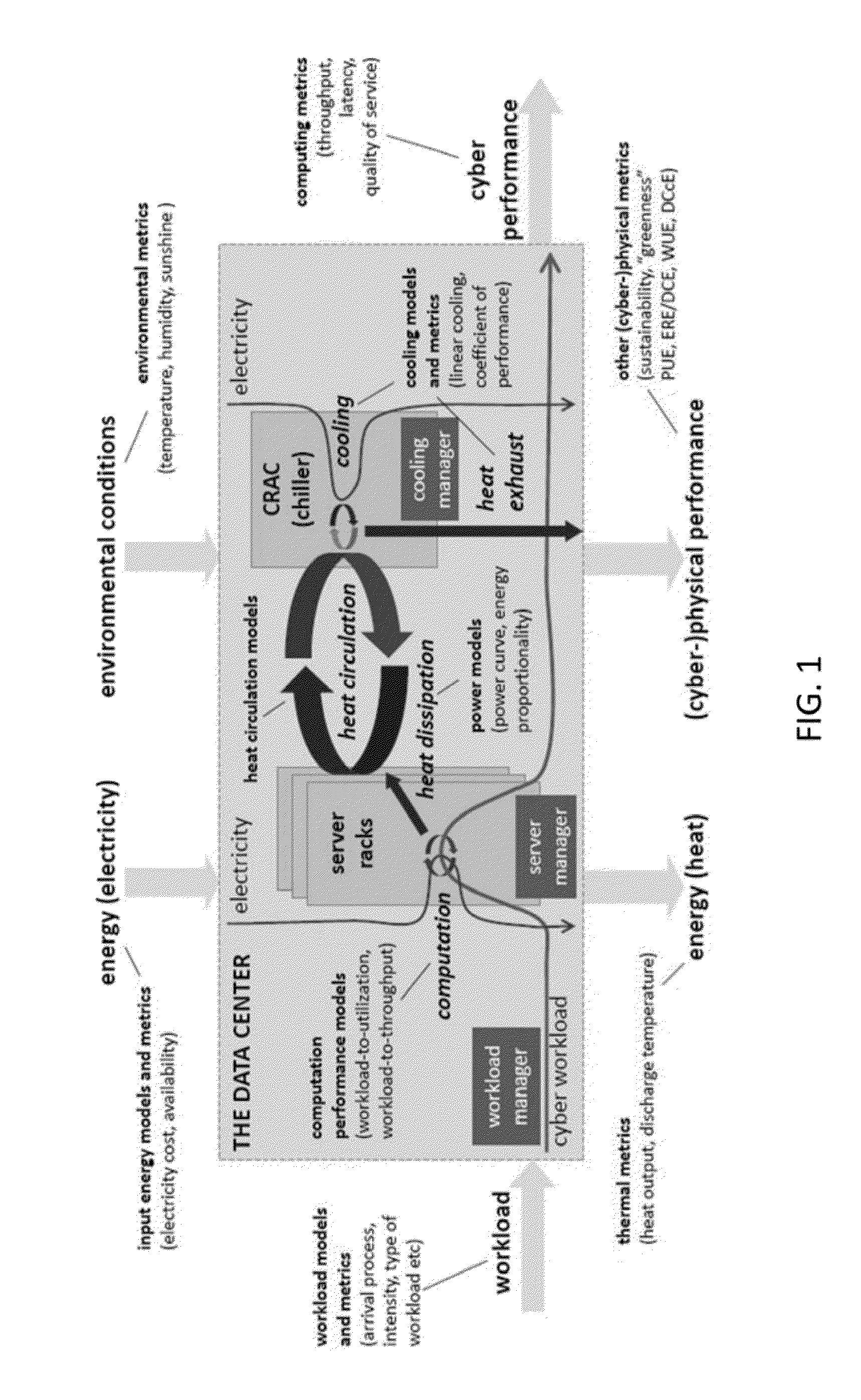 Systems, methods, and media for modeling transient thermal behavior