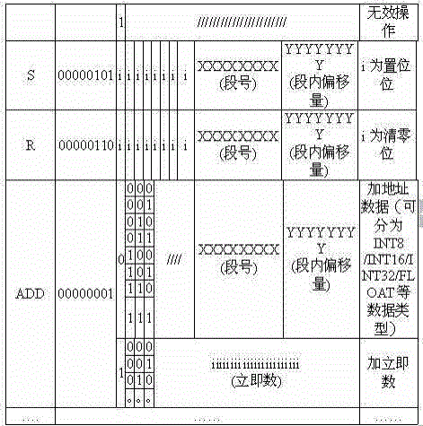 A plc program executor ip core