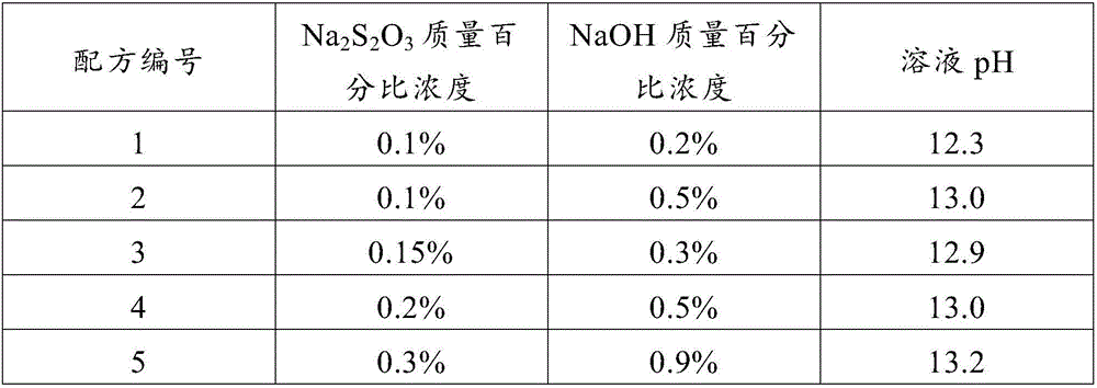 Water solution for absorbing nuclear accident release matter