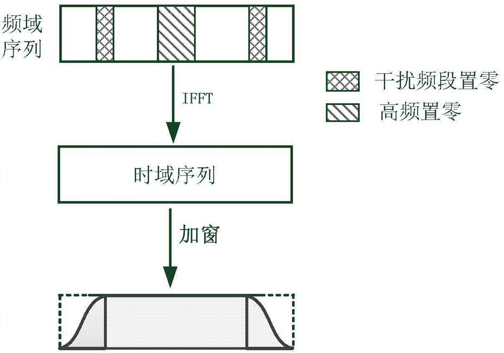 Orthogonal frequency division multiplexing (OFDM) anti-interference synchronization method under complex multipath channel