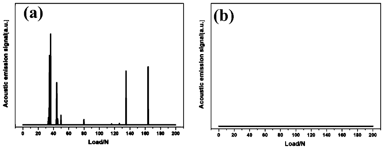 Preparation process for preparing Cr coating on surface of zirconium alloy substrate for nuclear application