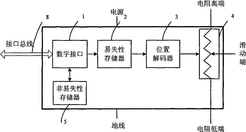 Digital potentiometer applied to direct-current working state