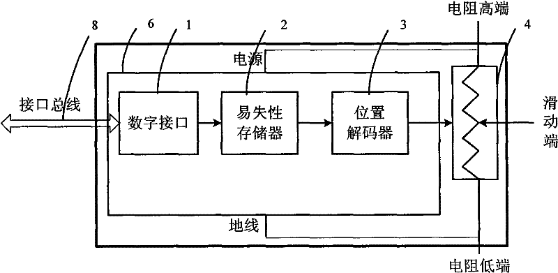 Digital potentiometer applied to direct-current working state