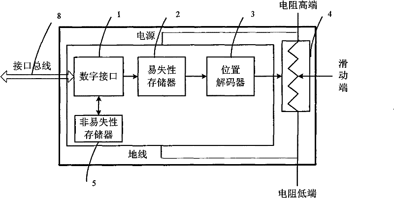 Digital potentiometer applied to direct-current working state