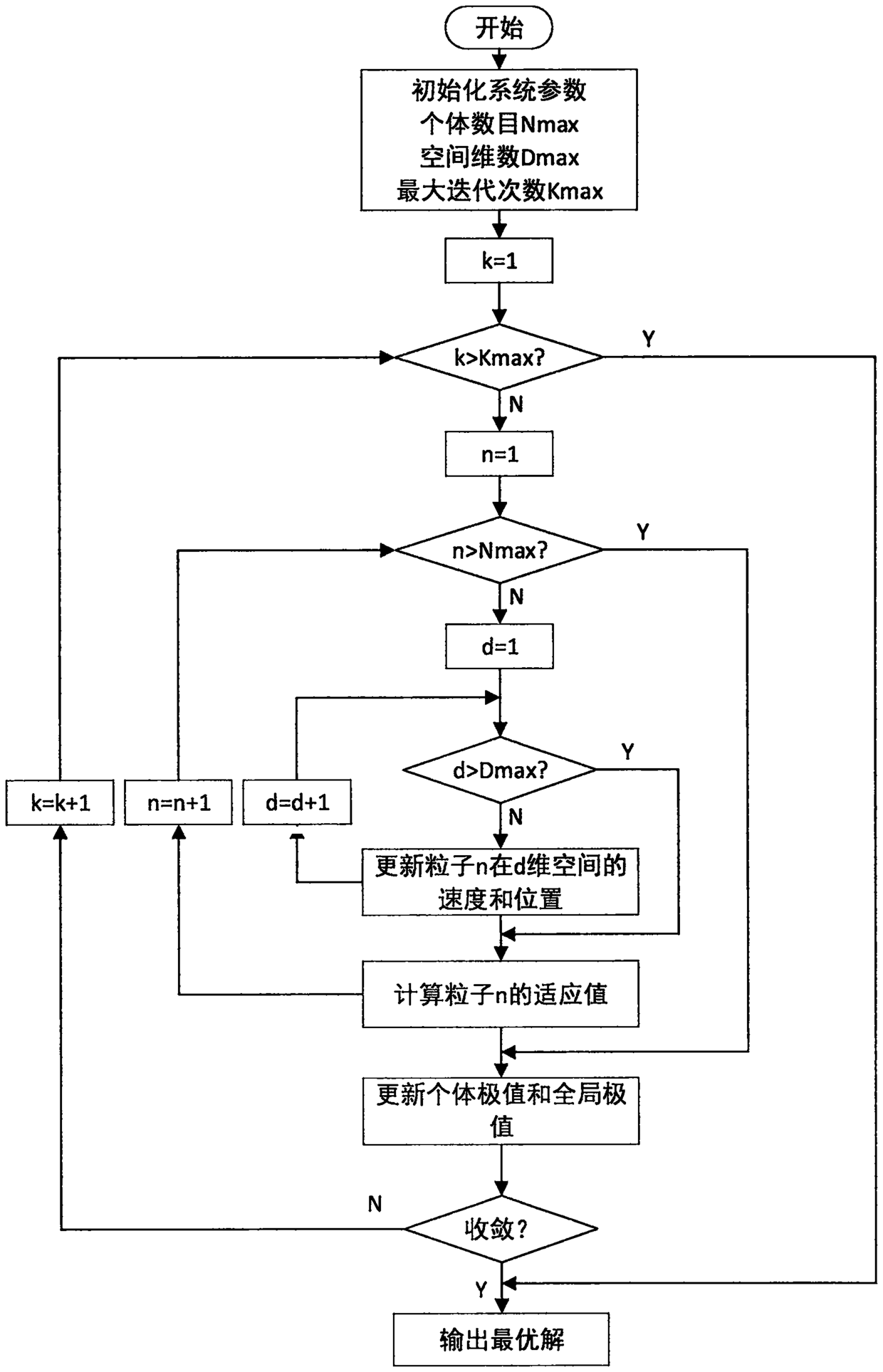 A microgrid economic dispatching method based on particle swarm optimization algorithm